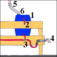 rain barrel diagram