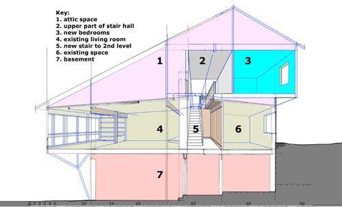 sectional perspective