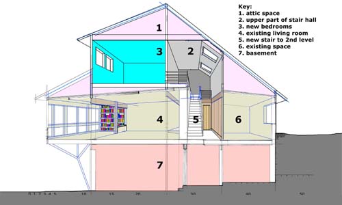 sectional perspective