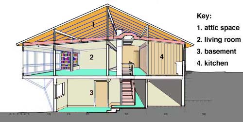 sectional perspective