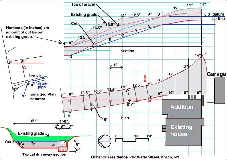 site plan for excavation