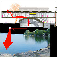 collaged diagram showing storm water pipes leading from the Milstein Hall green roof to Cayuga Lake