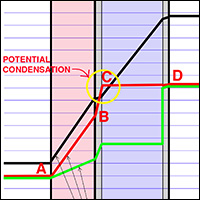 Animation gif showing construction of a 