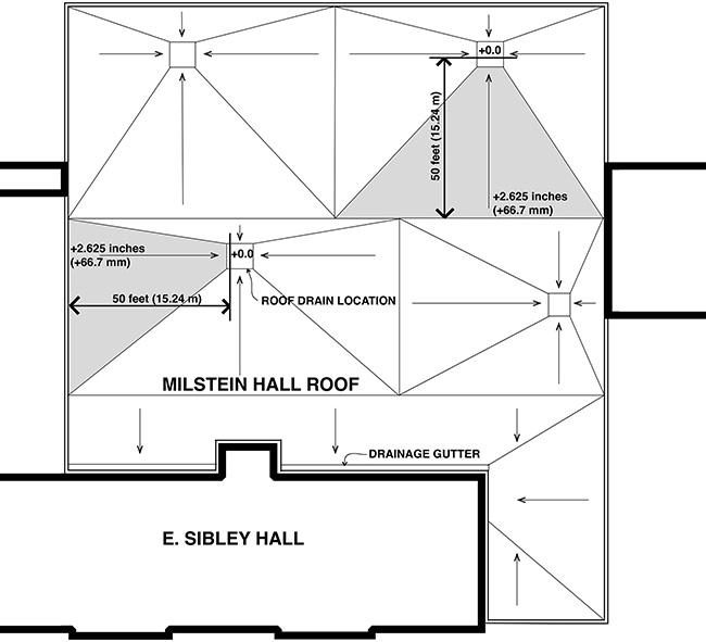 Roof drainage plan.