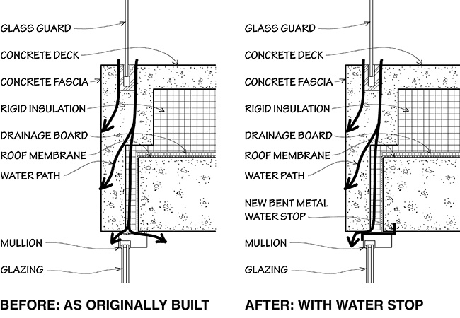 Sections through fascia of plaza deck at gallery.