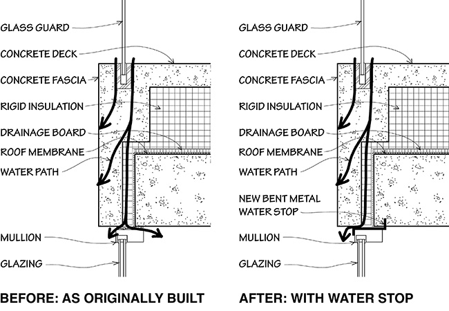 Sections through fascia of plaza deck at gallery.