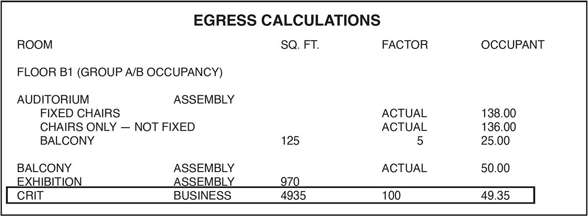 Egress Calculations from Milstein Hall working drawings.