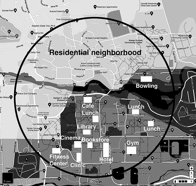 Campus map with 1/2 mile (0.8 km) radius circle centered on Milstein Hall showing locations of services and residential areas.