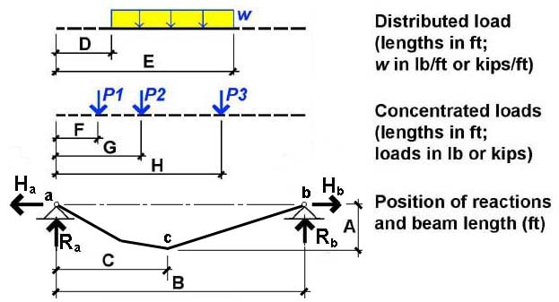 cable dimensions and load magnitudes