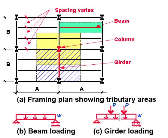 framing plan