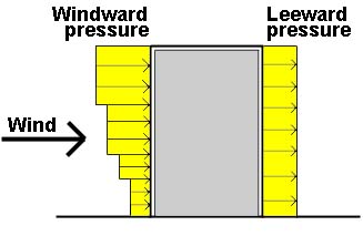 sketch showing building dimensions