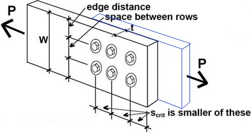 bolt geometry in wood cross section