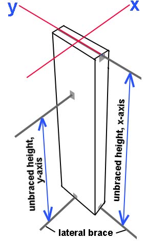 axes of buckling