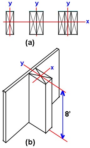 axes of buckling