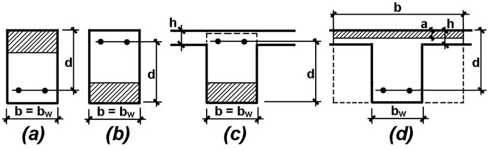 reinforced concrete beam sections