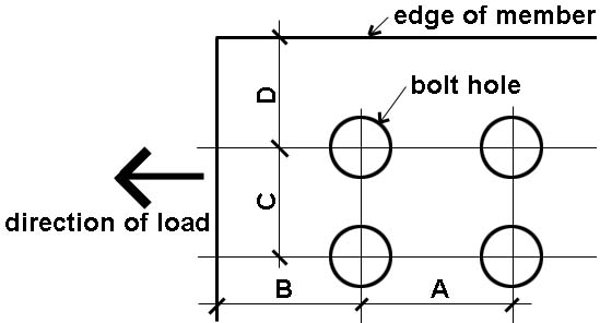 detail of bolted connection