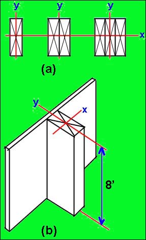 diagram of cross-section buckling lengths