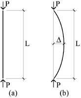 column diagrams