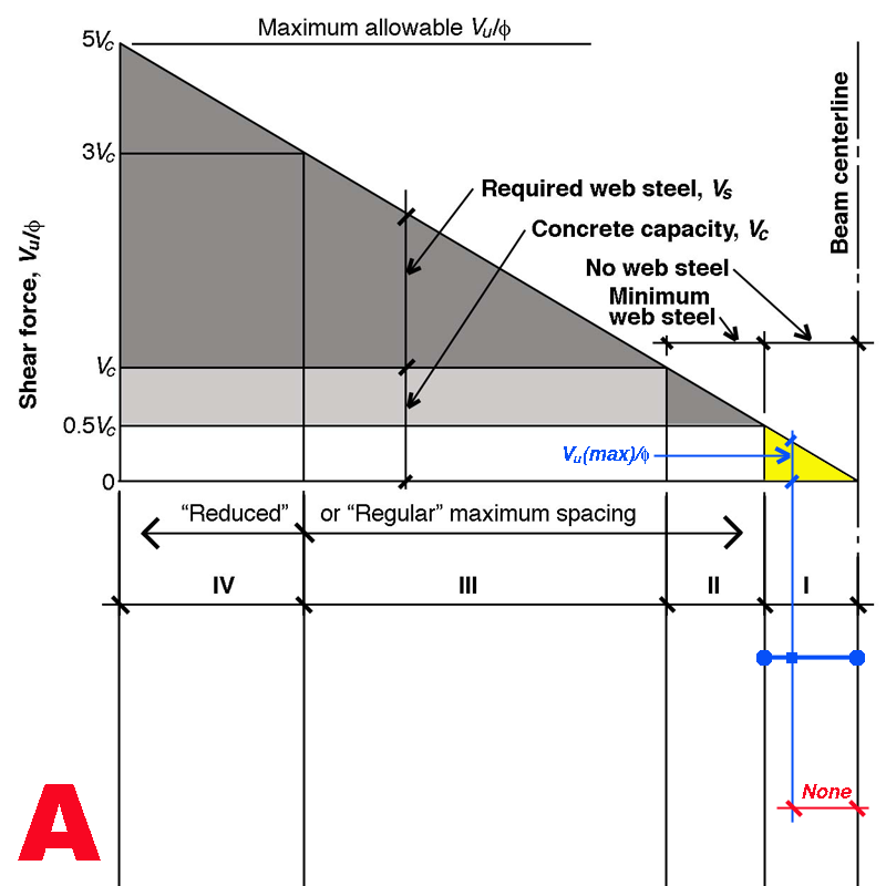 stirrup spacing diagram