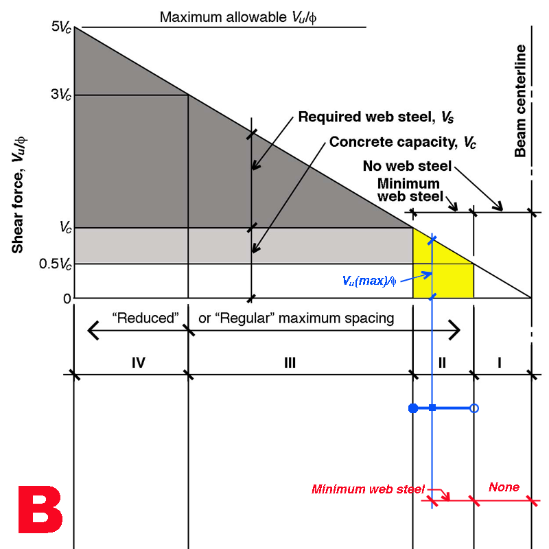 stirrup spacing diagram