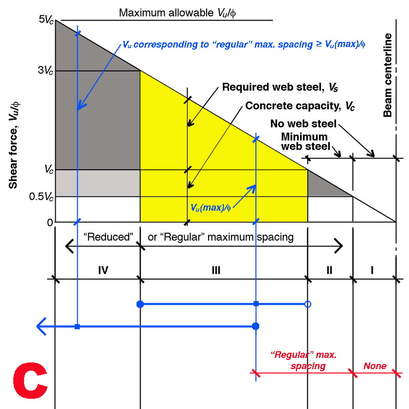 stirrup spacing diagram