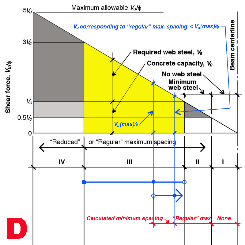 stirrup spacing diagram