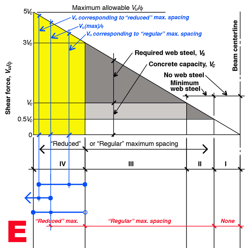 stirrup spacing diagram