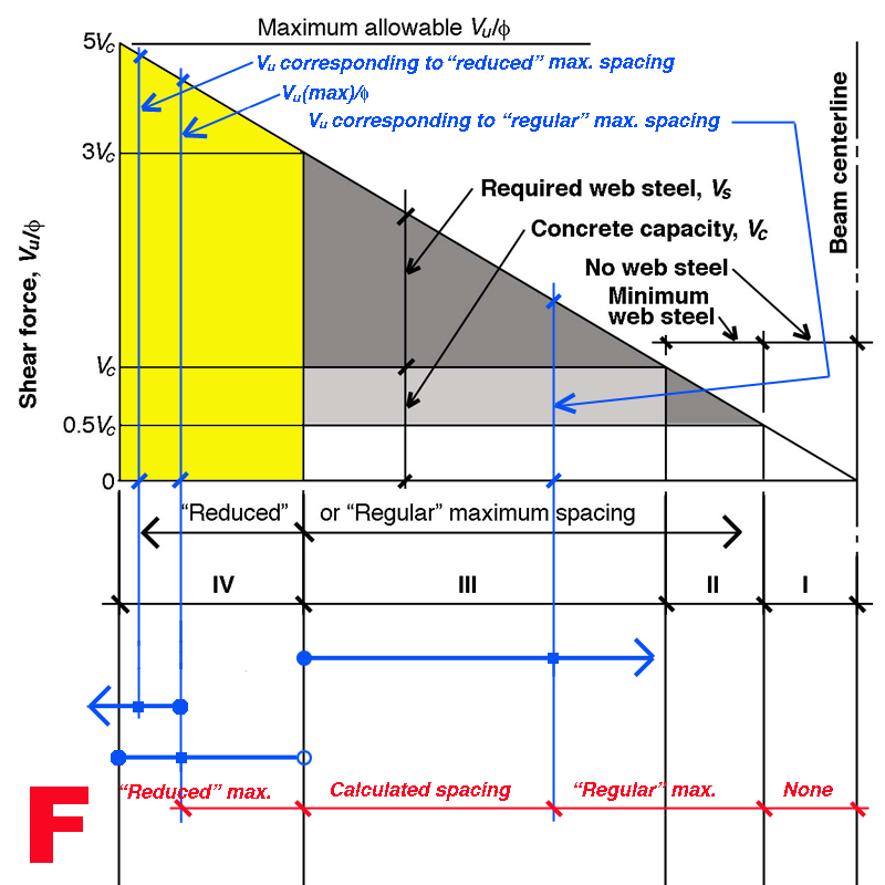 stirrup spacing diagram