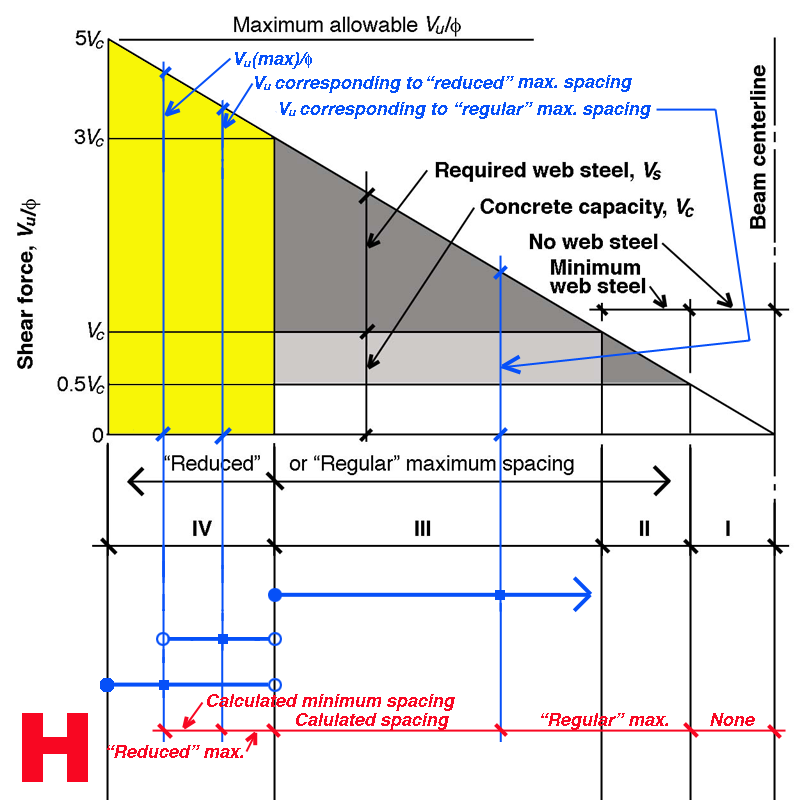 stirrup spacing diagram