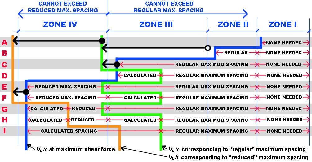 stirrup spacing diagram