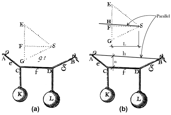 figure 1 showing funicular polygon and force diagram