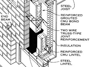 graphic standards example