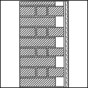 brick diagram (b)