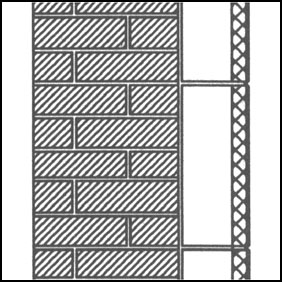 brick diagram (c)