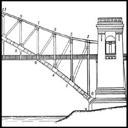 Lindenthal: Hell's Gate Bridge