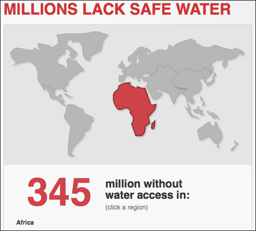 crisis in potable water