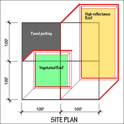 site plan showing heat island areas