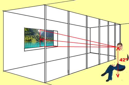 Determination of sight lines for view (sectional criteria)