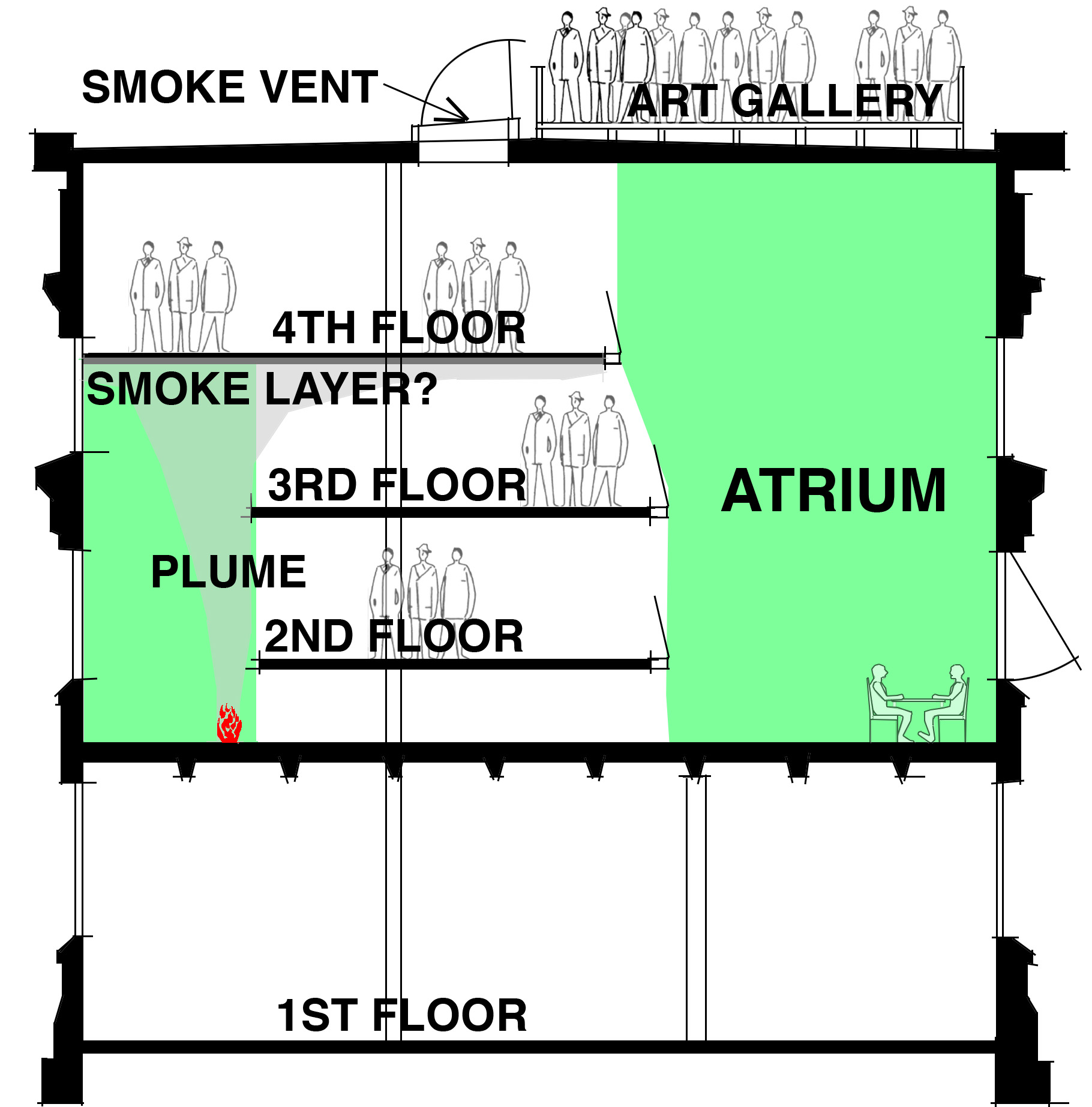 section through Fine Arts Library showing smoke plume at exit door to roof decl