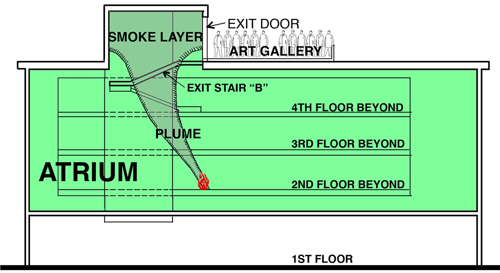 Smoke layer at fifth-story exit door