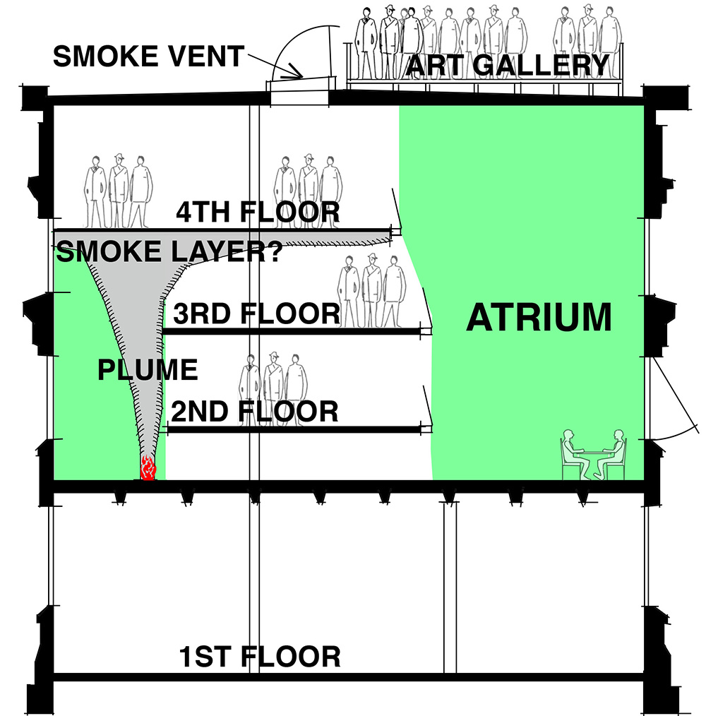 Smoke plume shown at north side of atrium