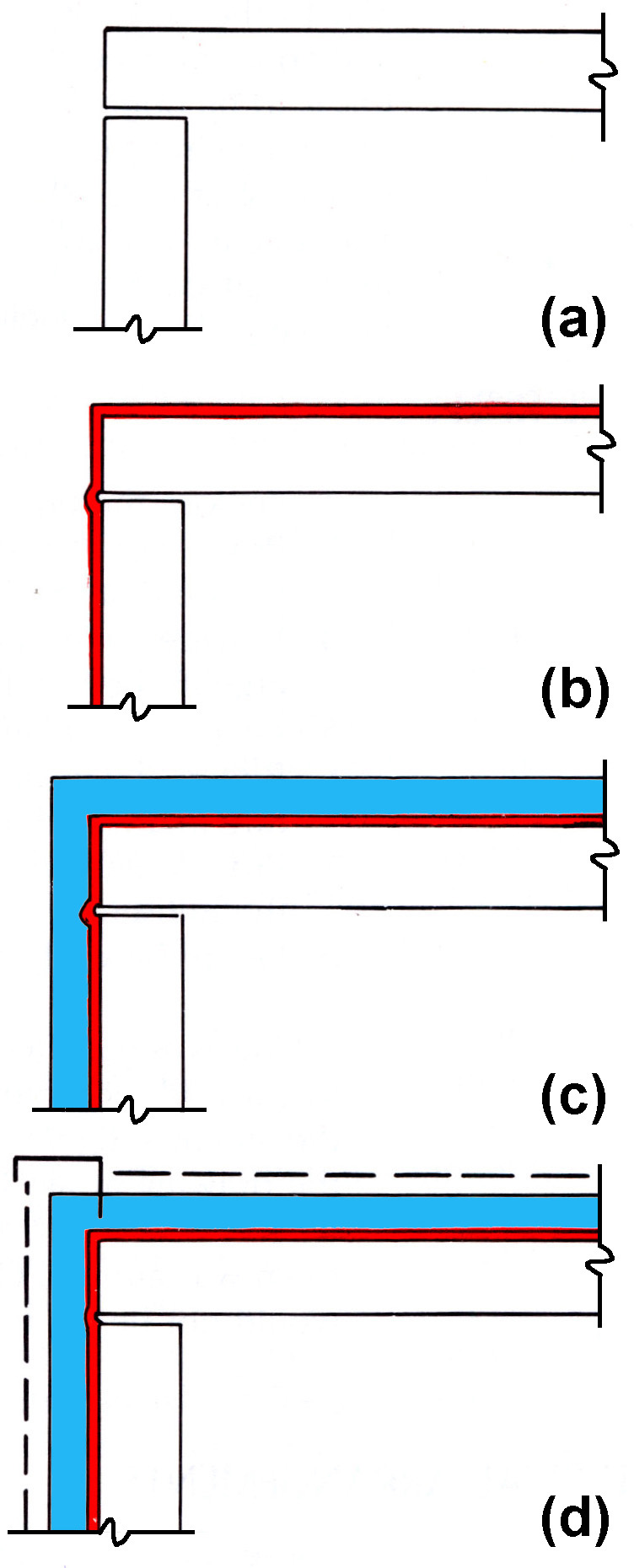 Ronald Brand's diagram of a typical building section showing structure, then air barrier in red, then ventilation space, then cladding