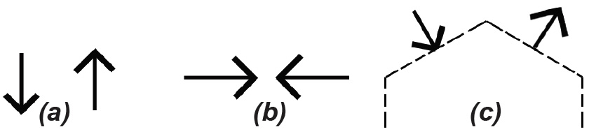 direction of loads on structures