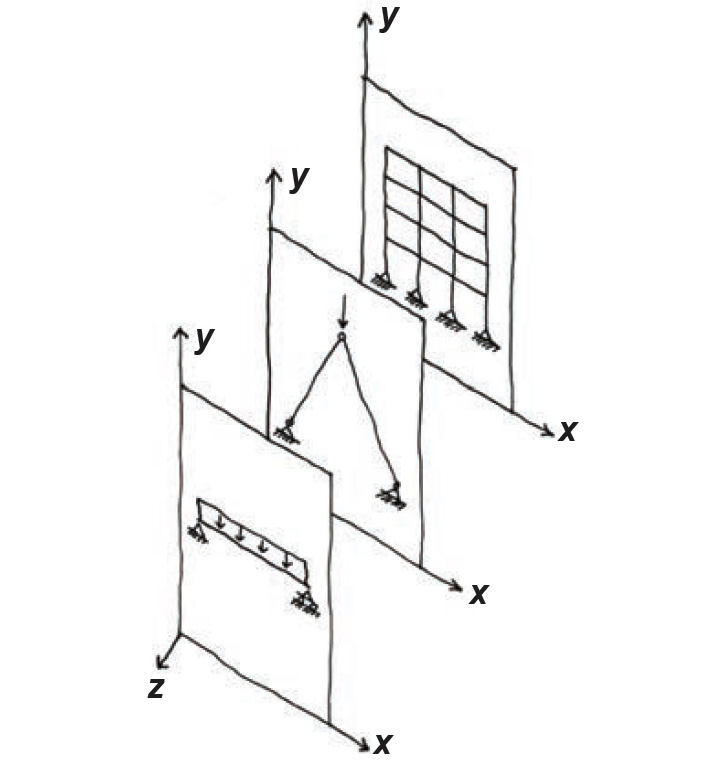 plane structures shown on their coordinate axes