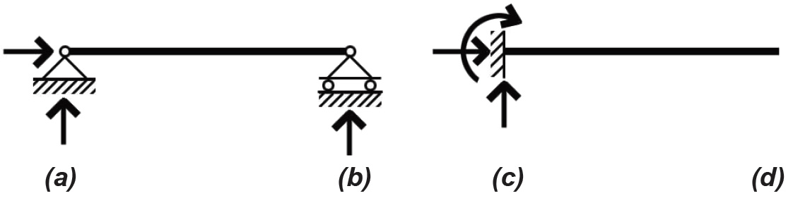 W-shape steel cross section and coordinate axes