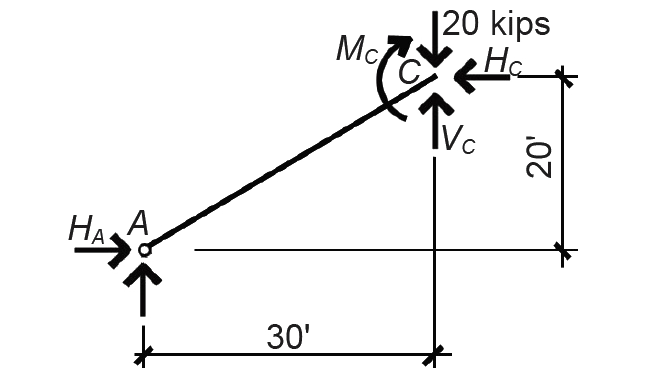 FBD for 2-hinged arch