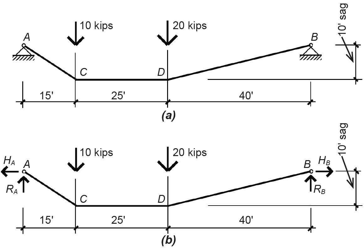 cable loading diagrams