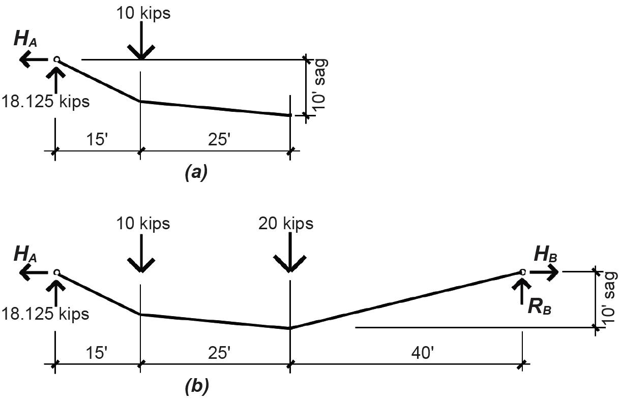 cable diagrams