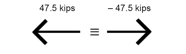 arrows in different directions with different signs