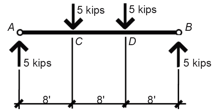 load diagram for beam